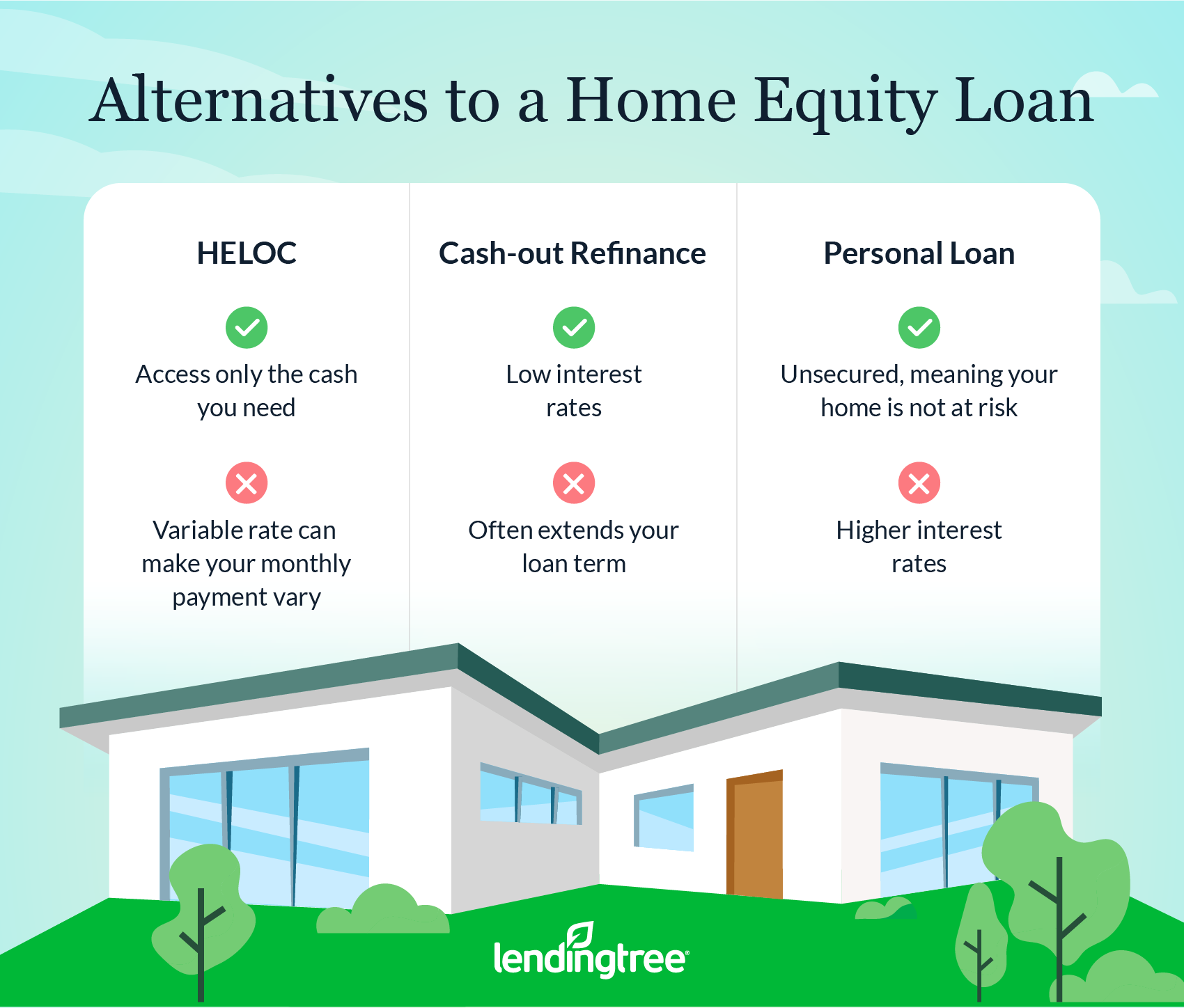 should i get a home equity loan