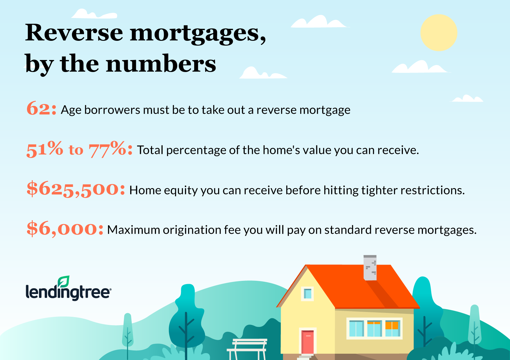 9 Key Reverse Mortgage Questions - Answered - LendingTree