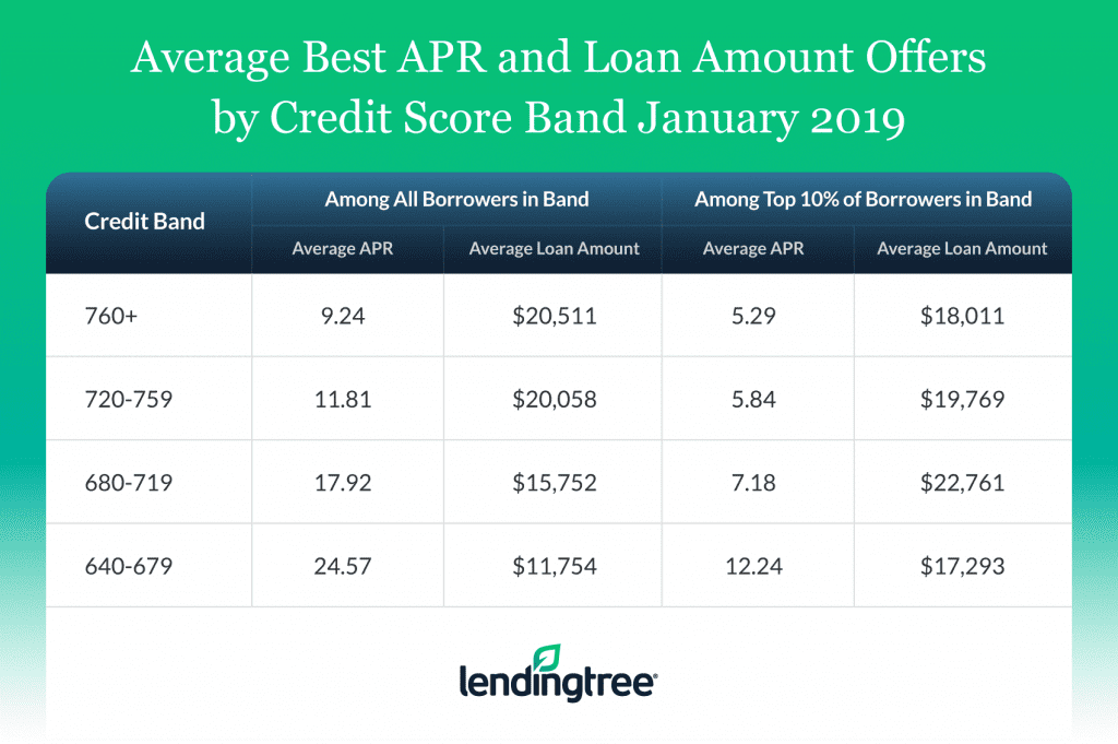 personal loan offer example