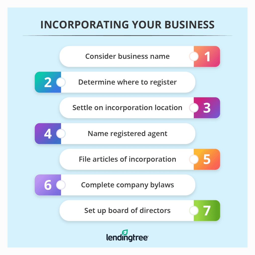 How to incorporate a business