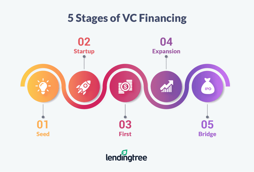 venture-capital-financing