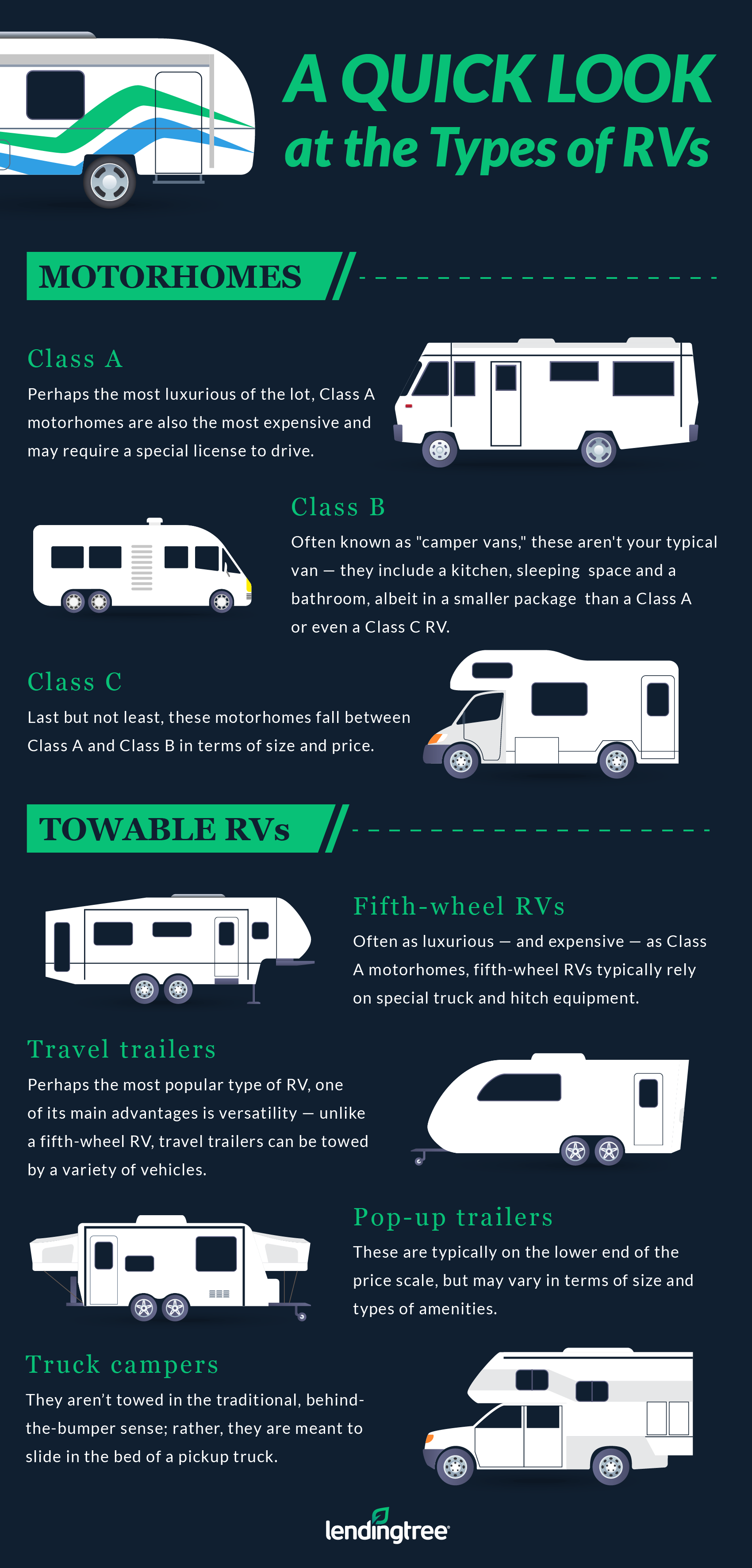 Types of RVs Explained: How to Choose the Right One for You | LendingTree