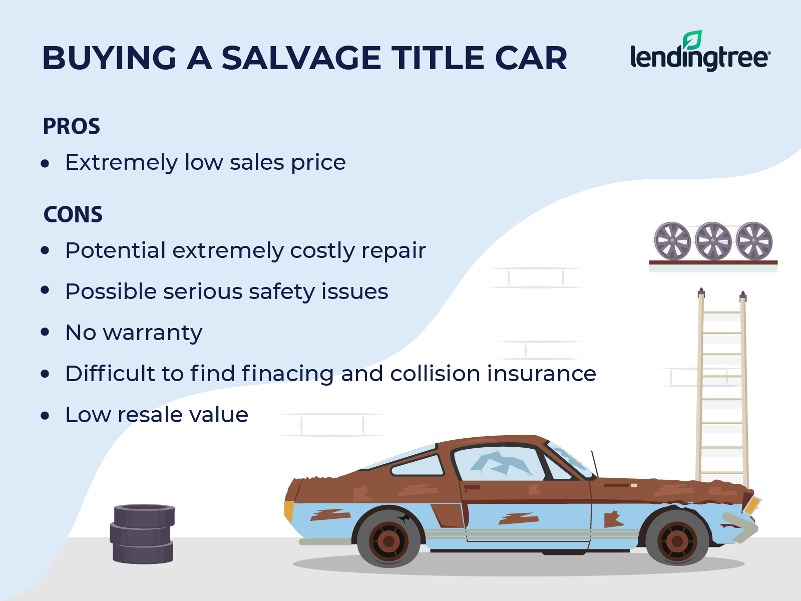 Buying a Car with a Salvage Title | LendingTree