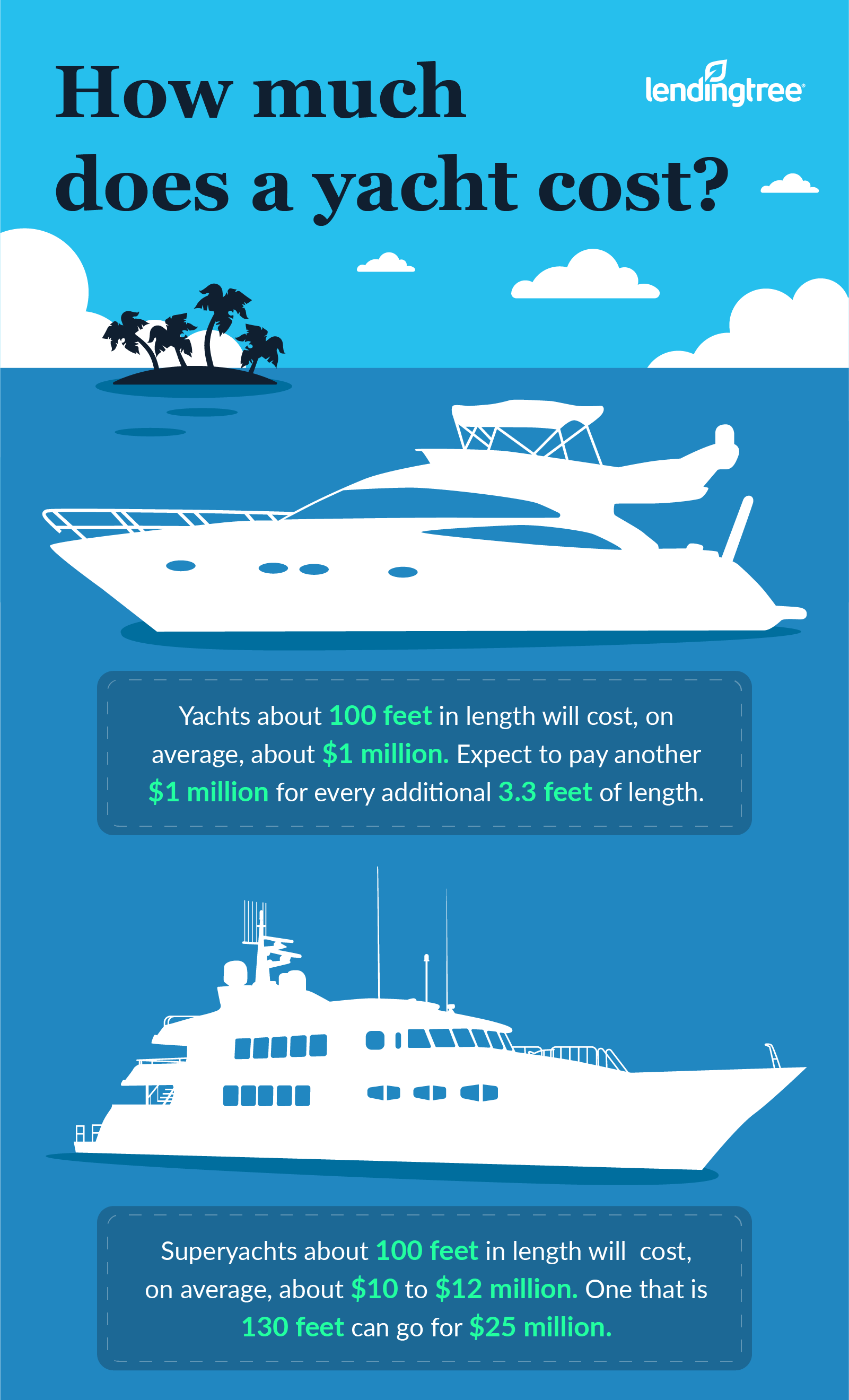 How much does a yacht cost