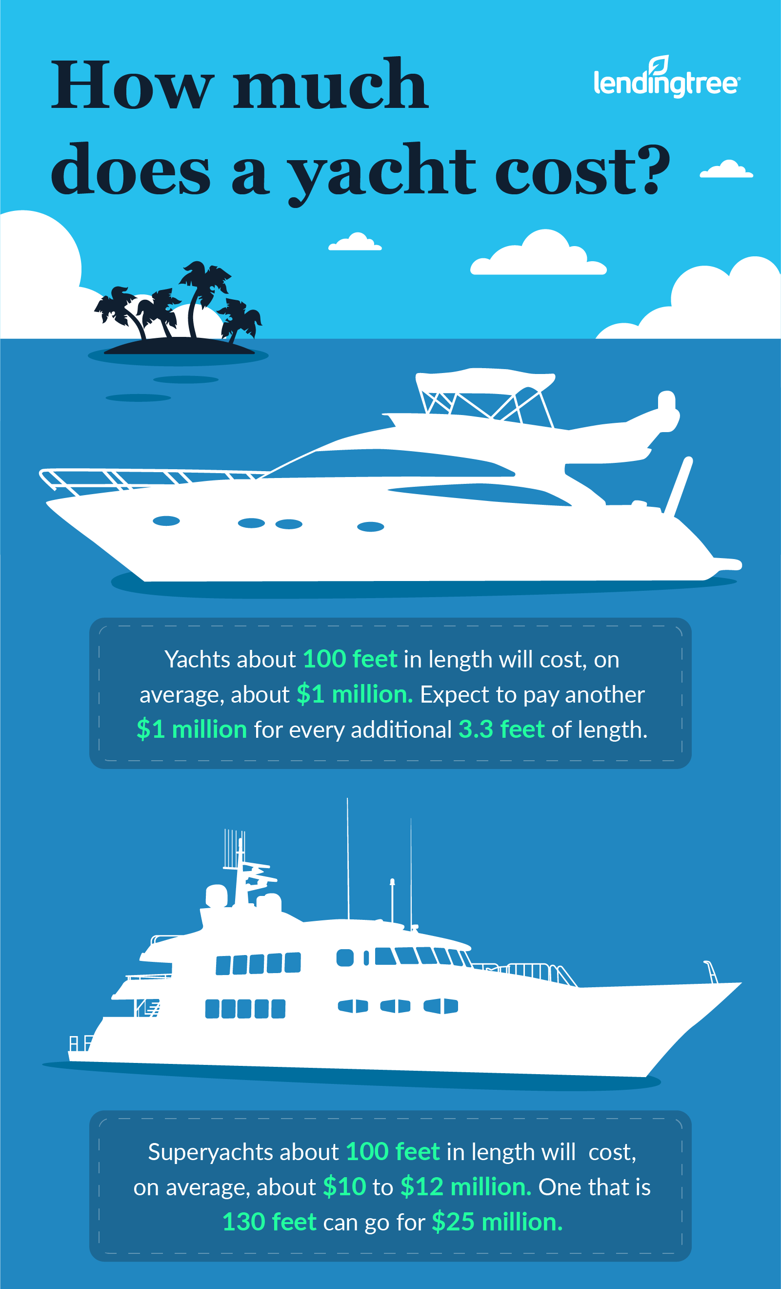 how much yacht charter cost