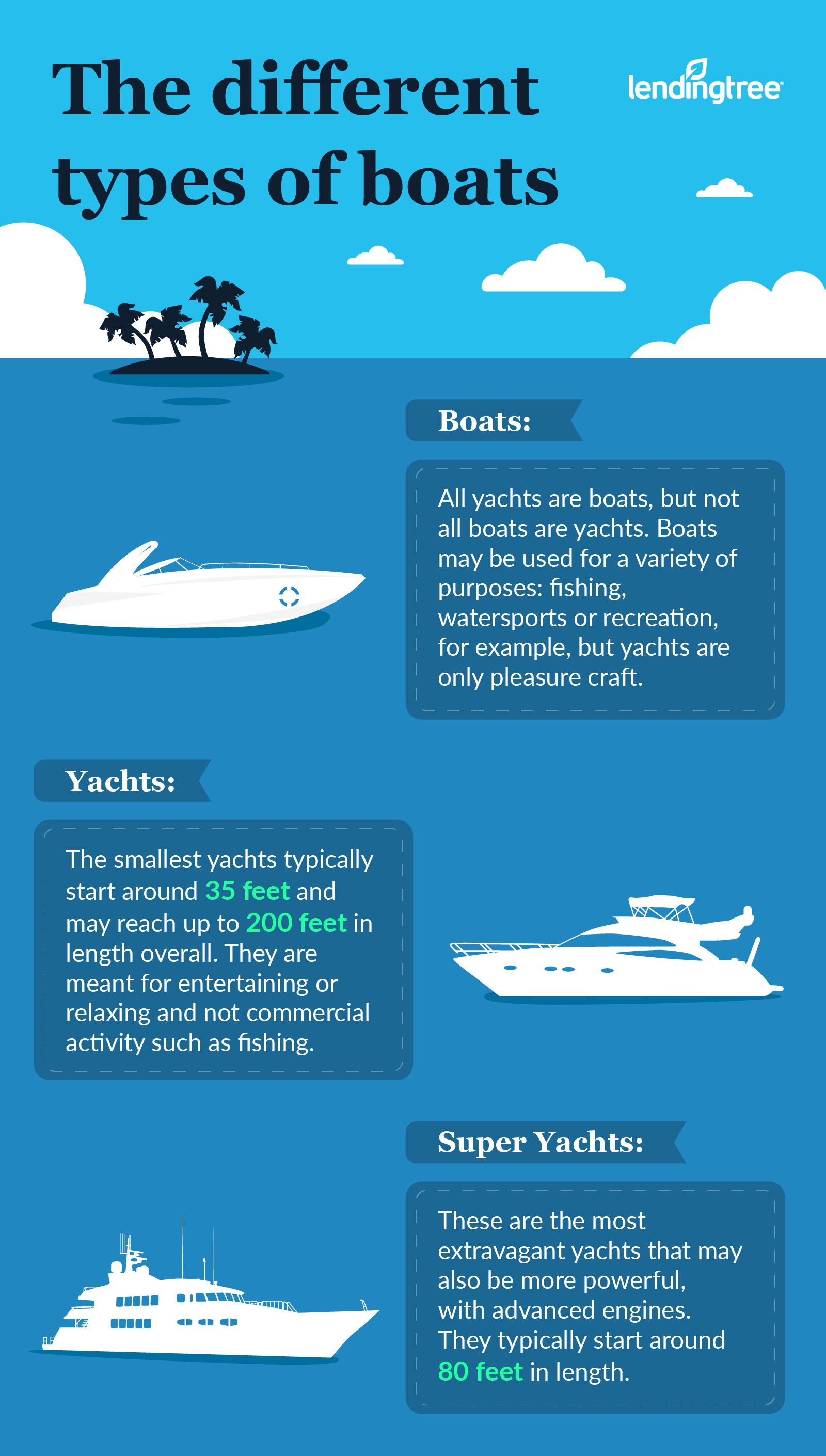 The Different types of boats