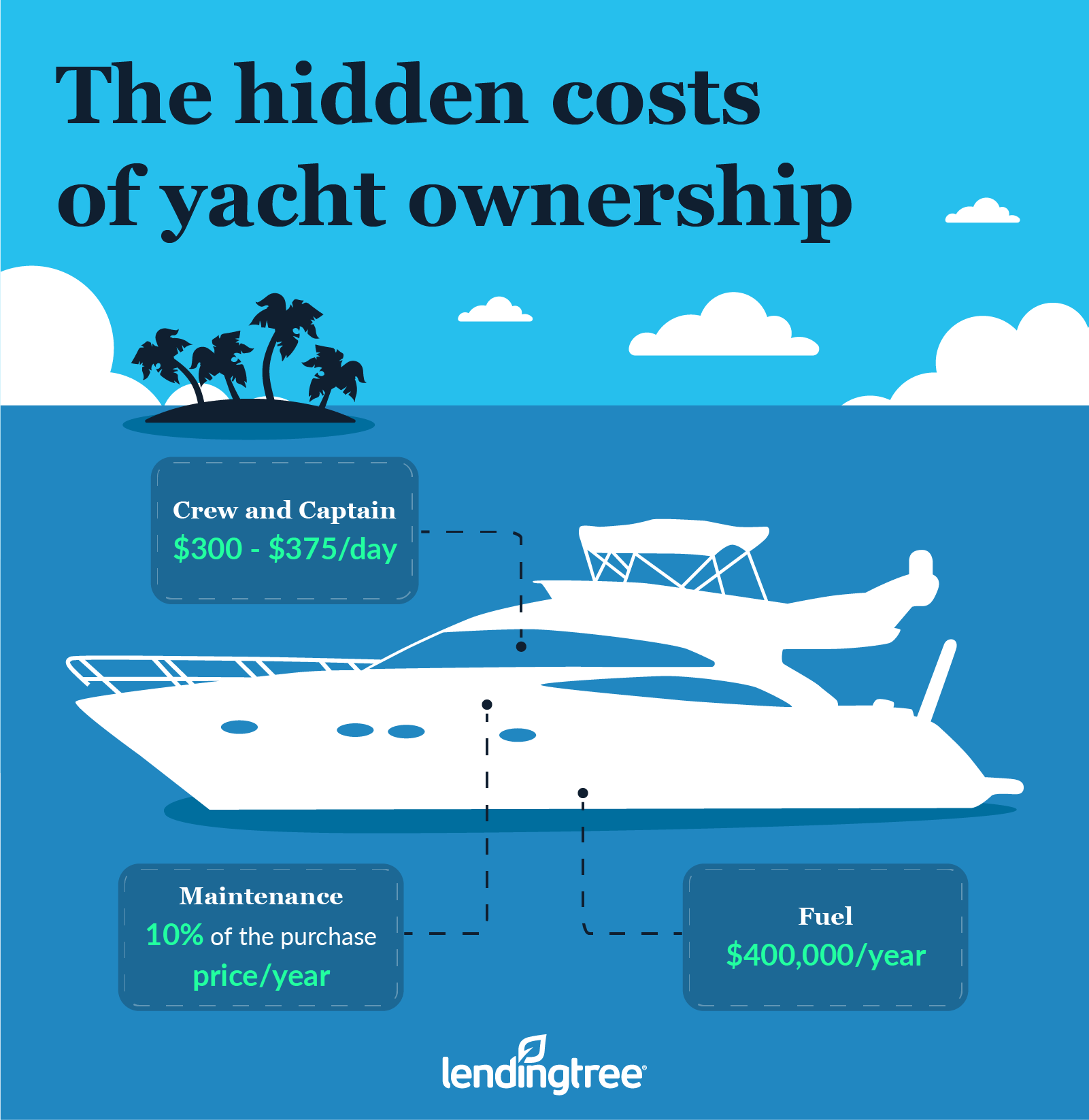 The hidden costs of owning a yacht