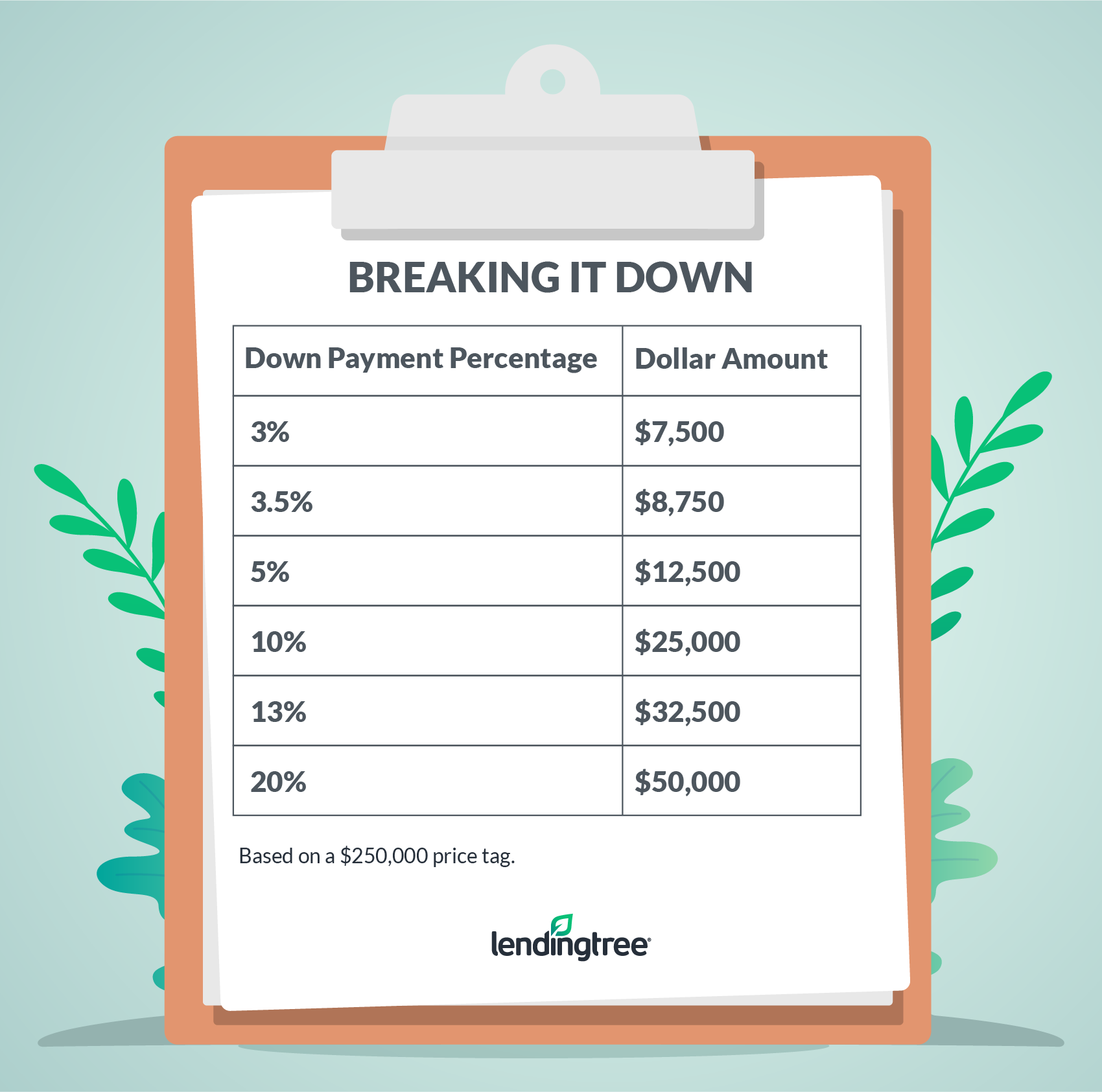 how much should a down payment on a home be