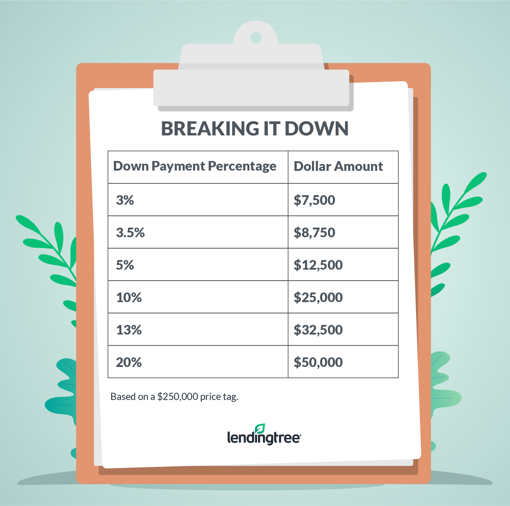 how much do you need for a home down payment