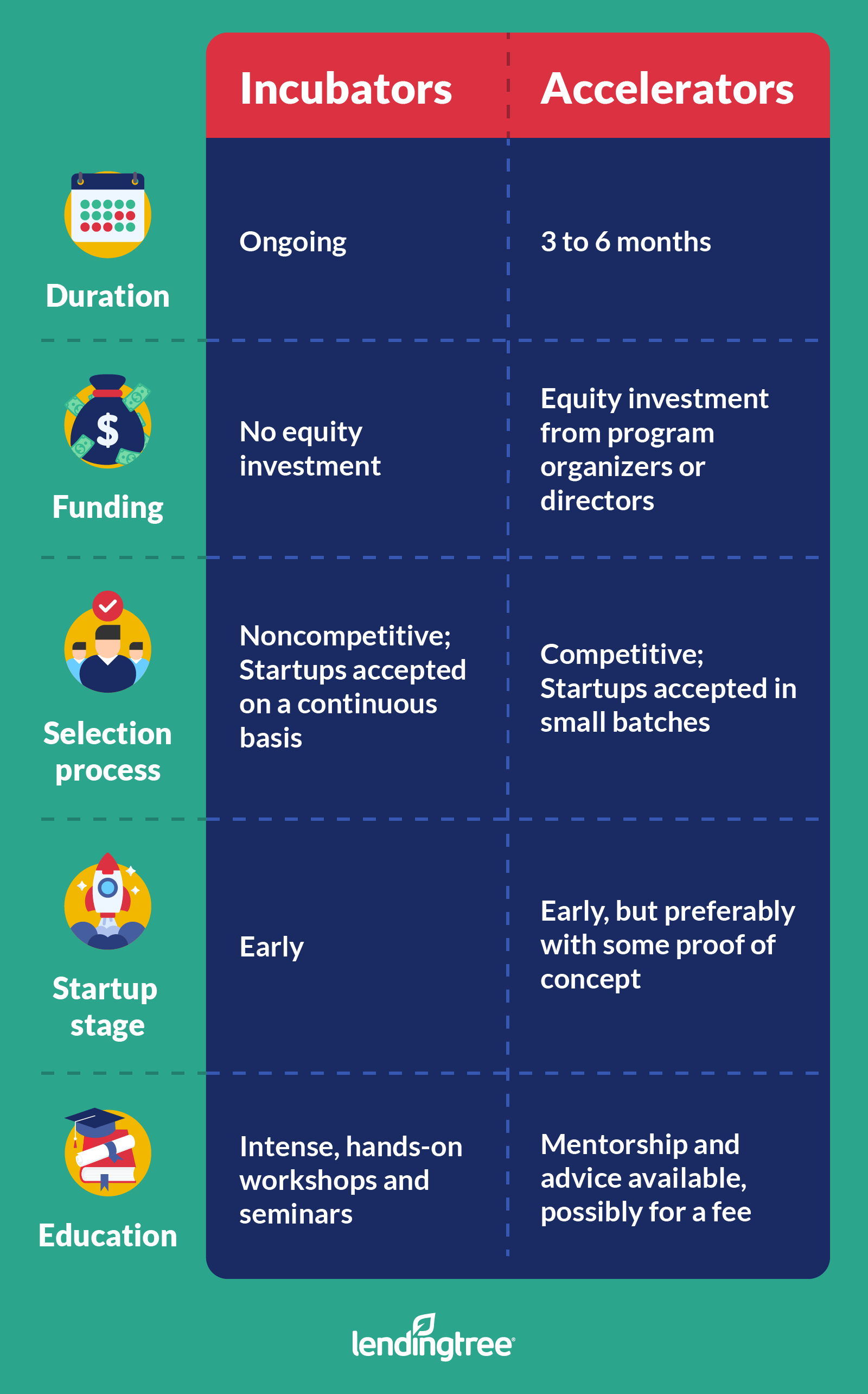 Incubators-vs-Accelerator-graphic.png