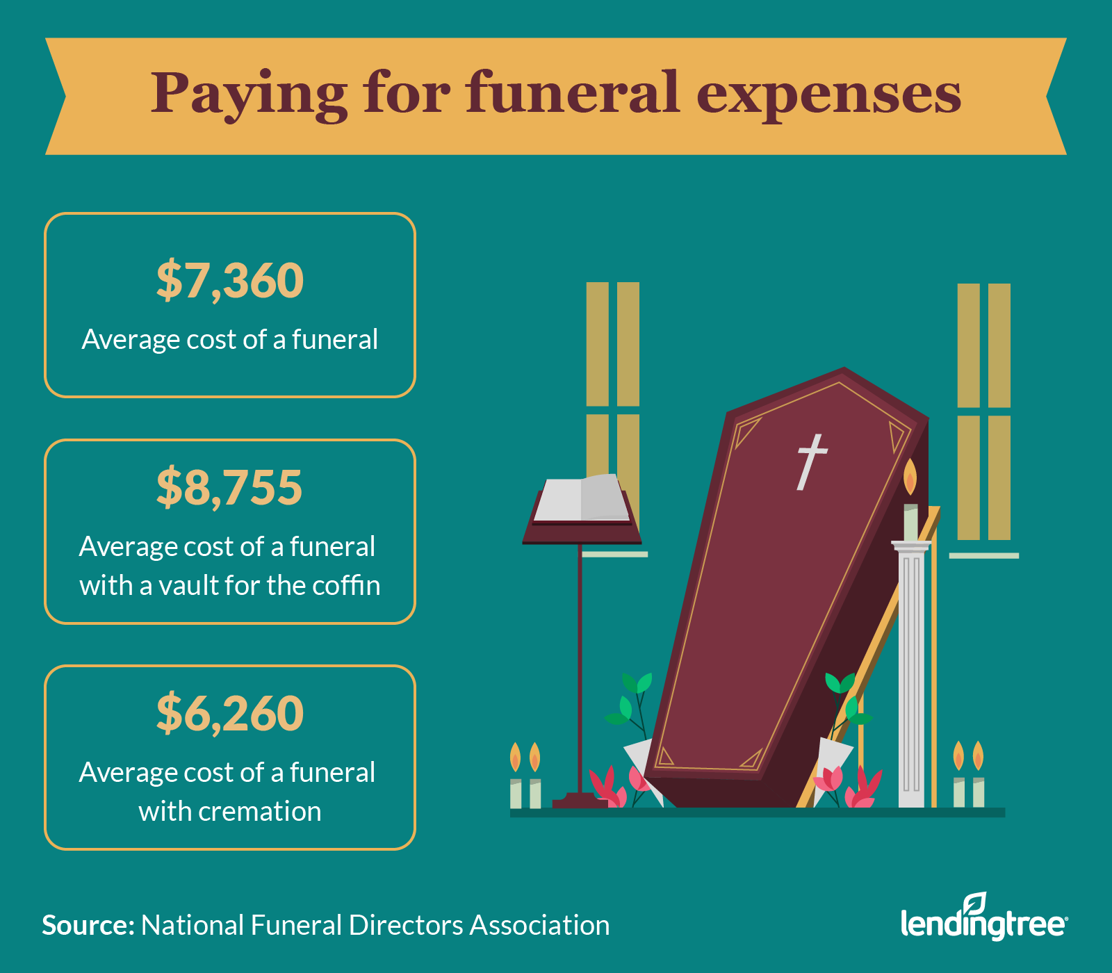 Can I Pay For A Funeral With A Loan Lendingtree