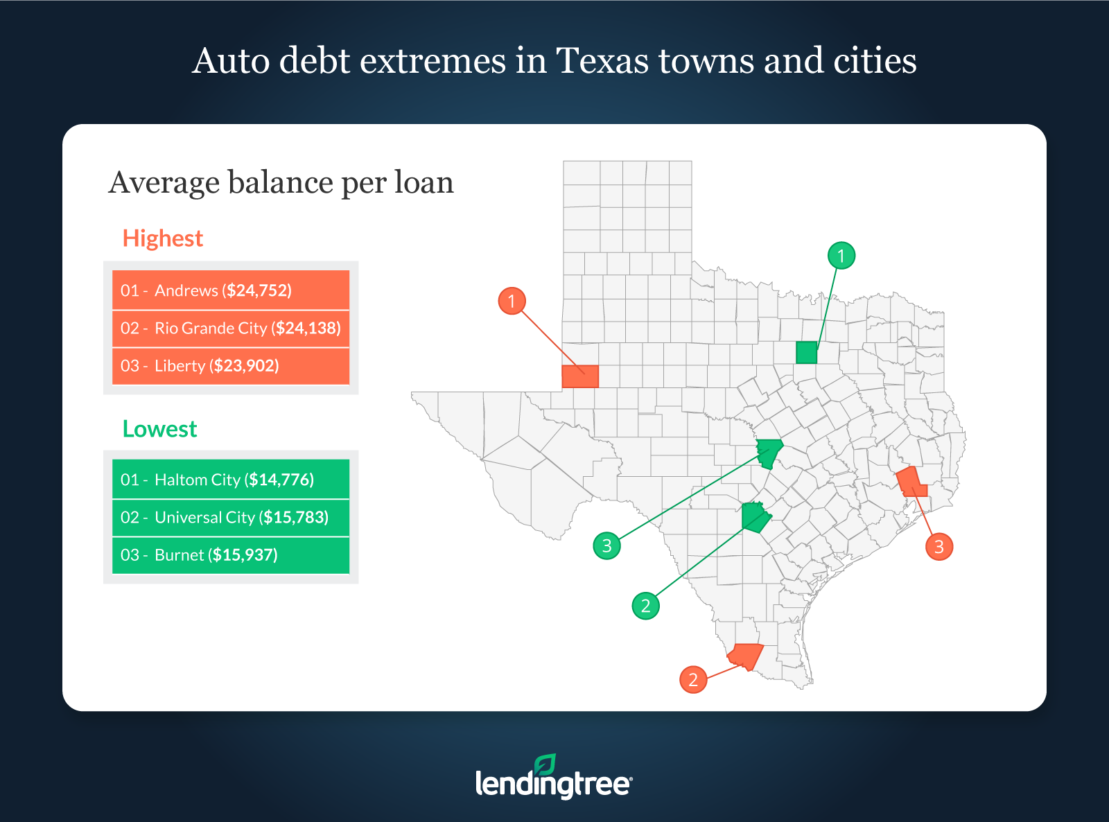 average balance per loan