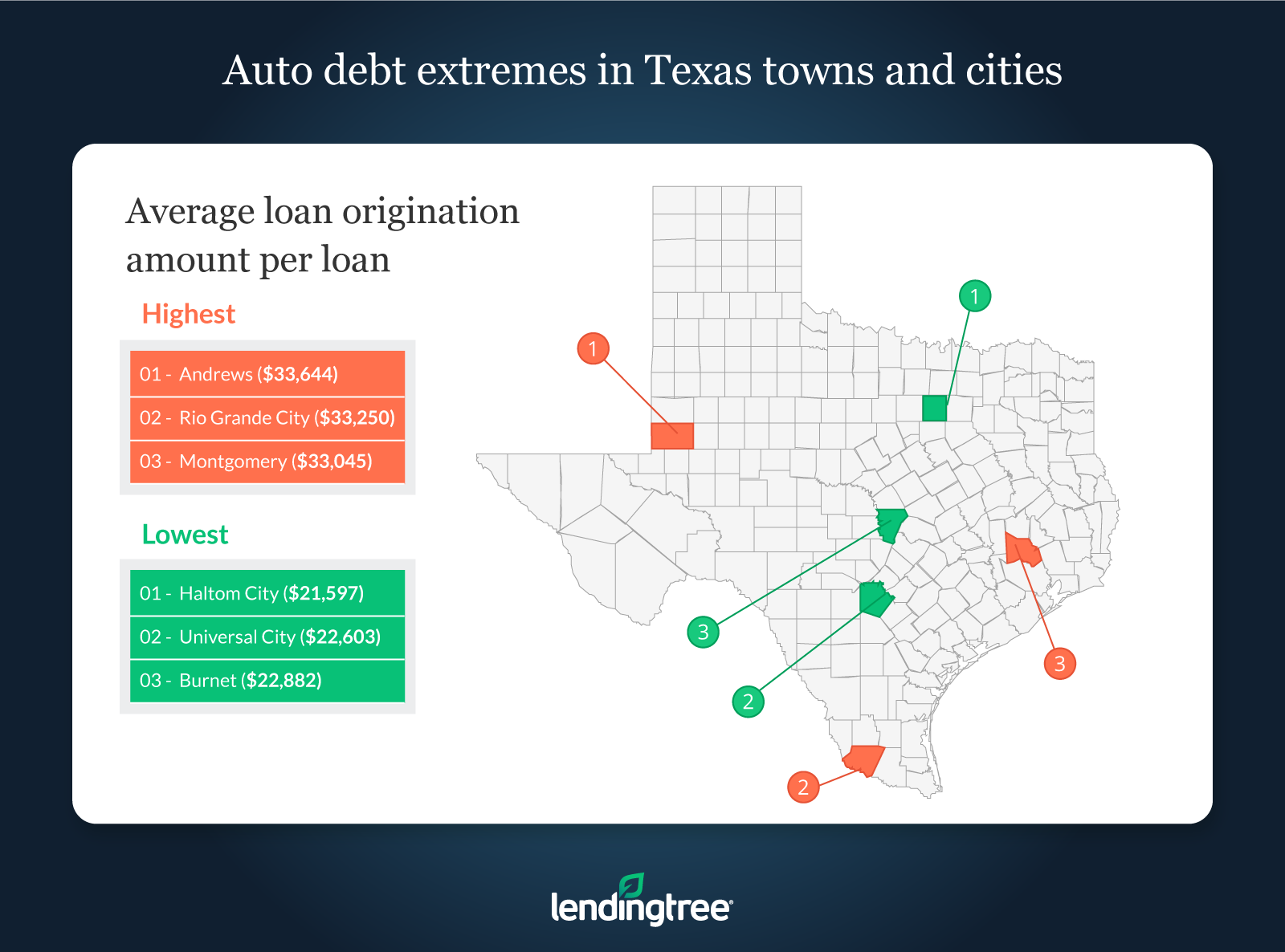 average loan origination amount per loan