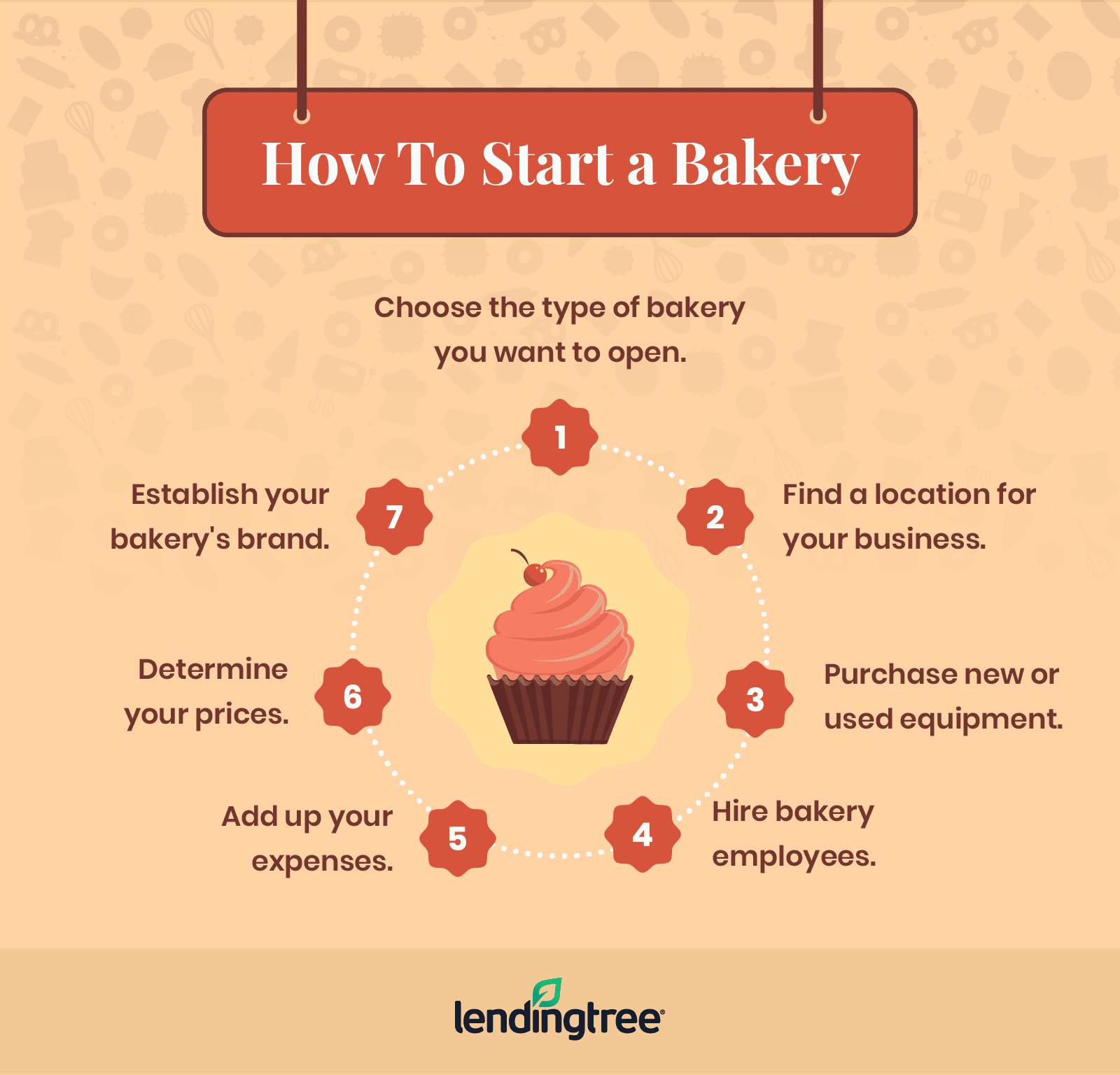 pastry shop business plan pdf