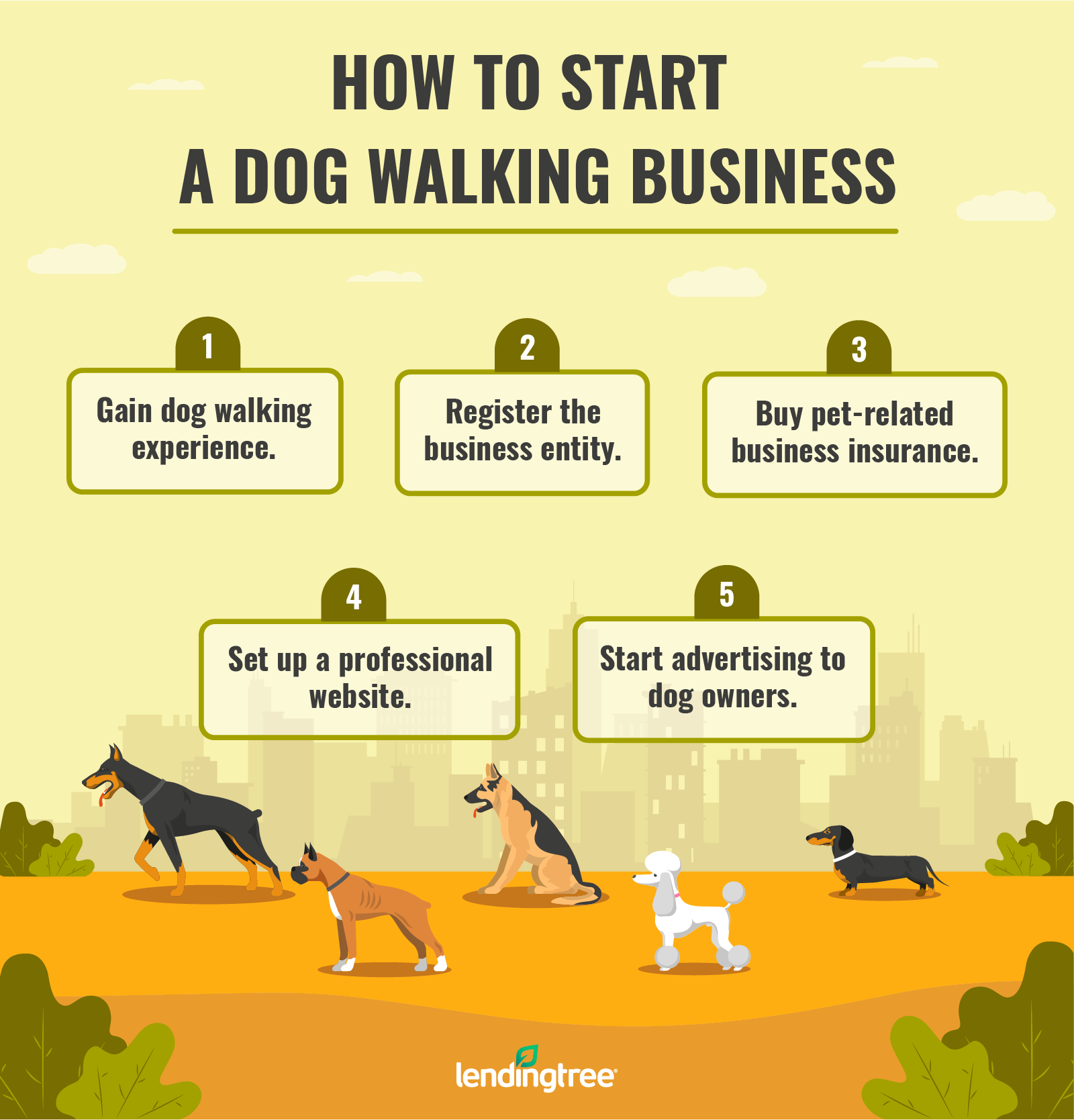 How to Start a Dog Walking Business | LendingTree