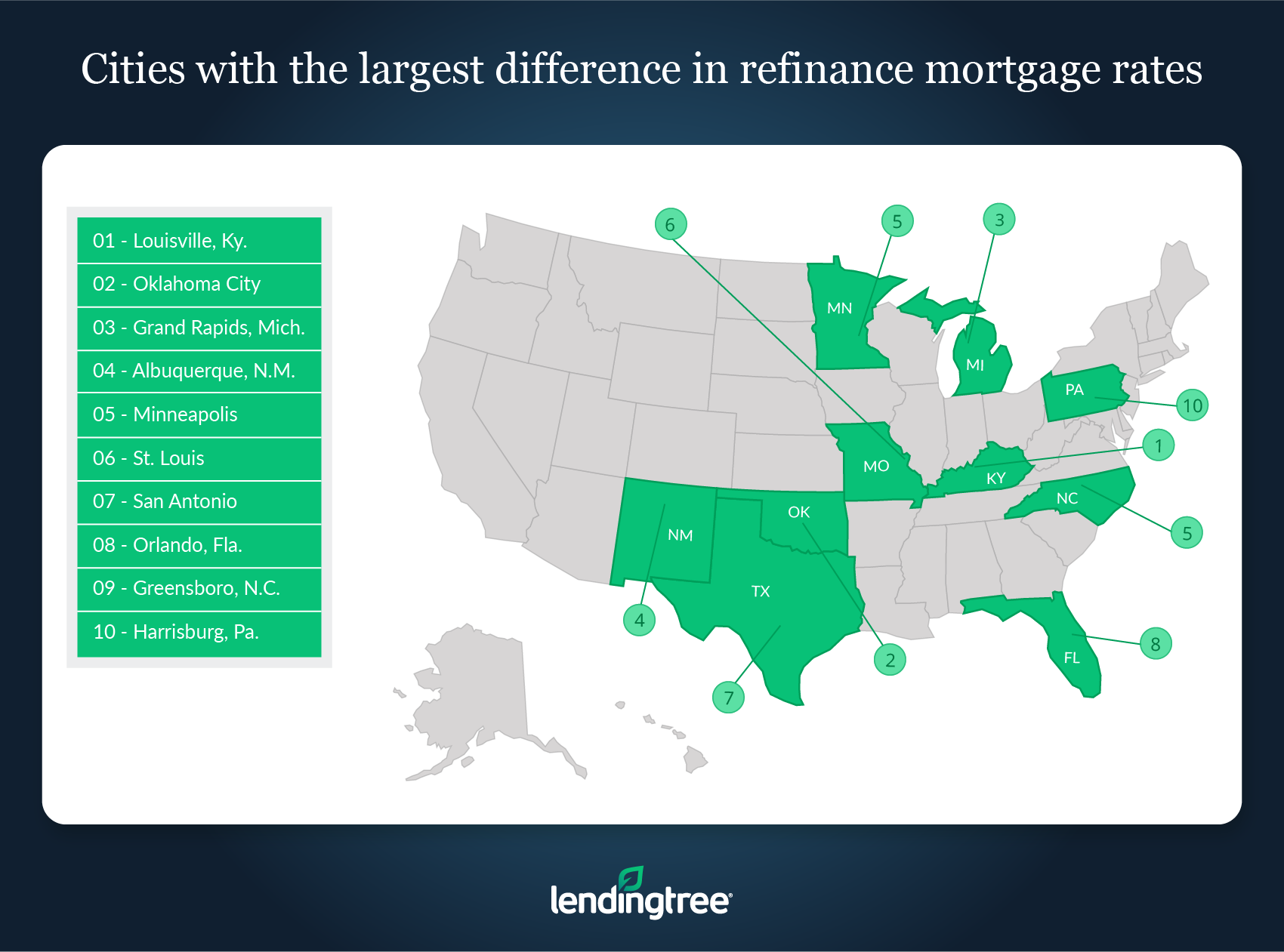 LendingTree Study Cities Where Borrowers Saved the Most