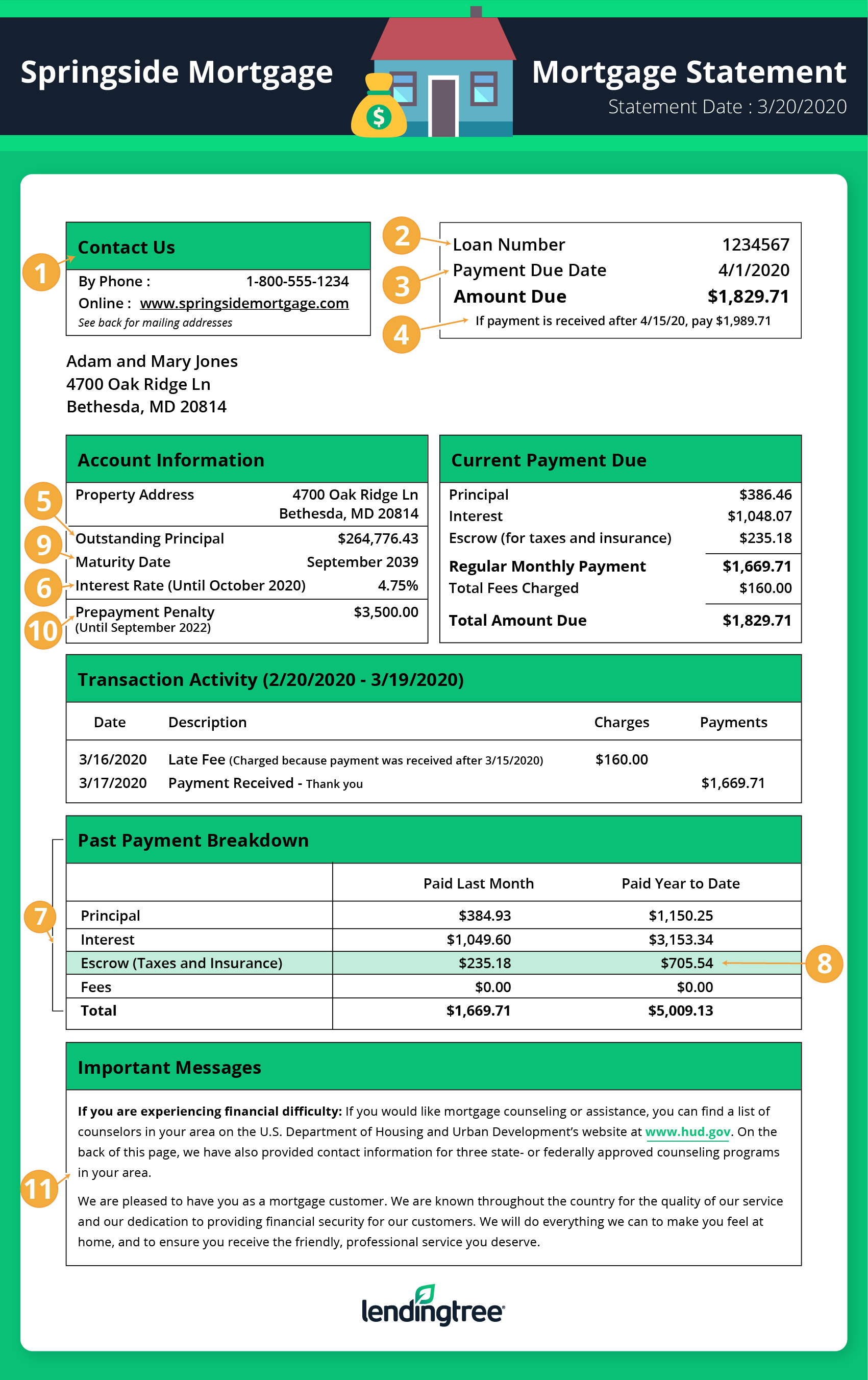 Mortgage Statement Template from www.lendingtree.com