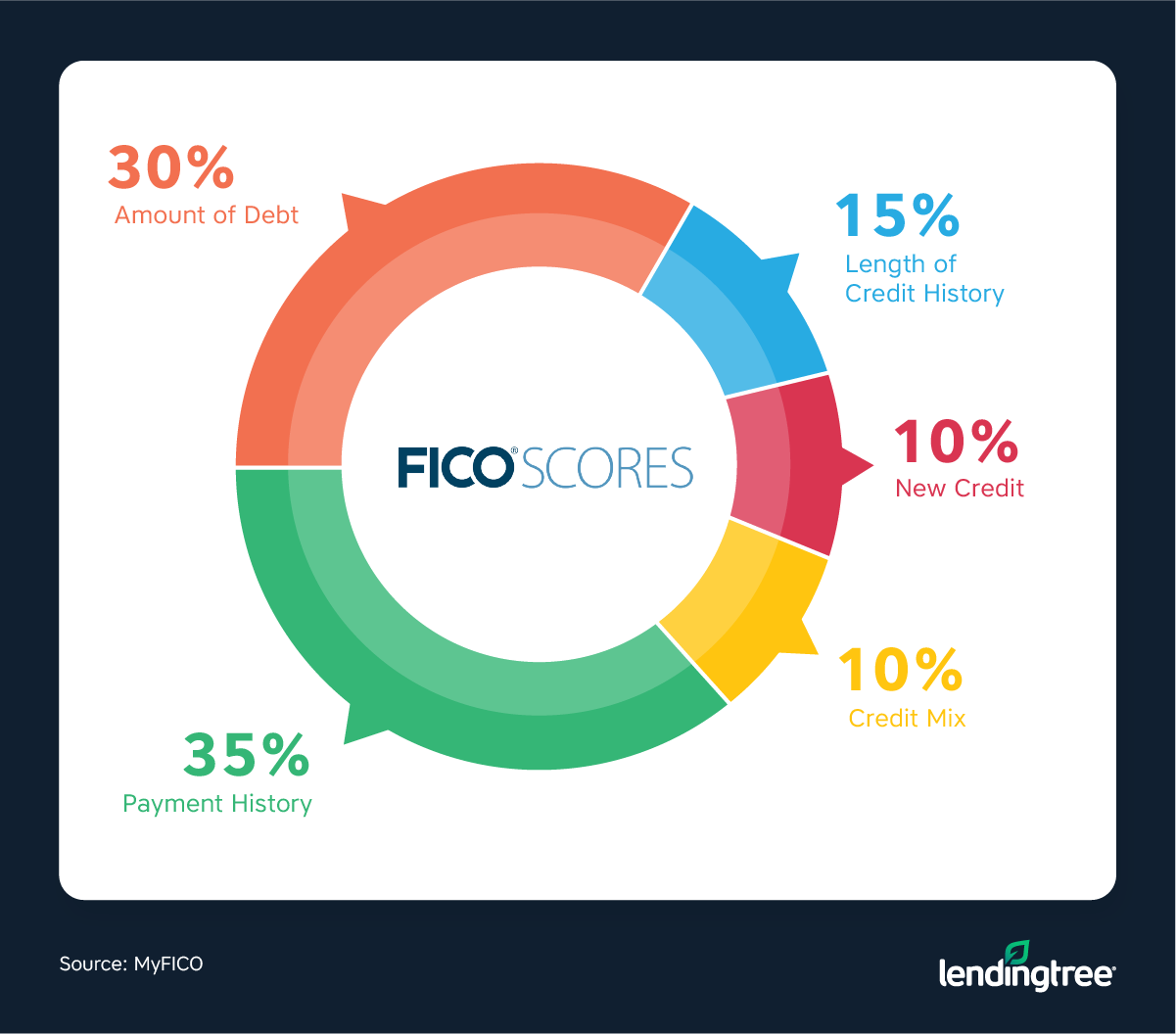 secu car loan credit score