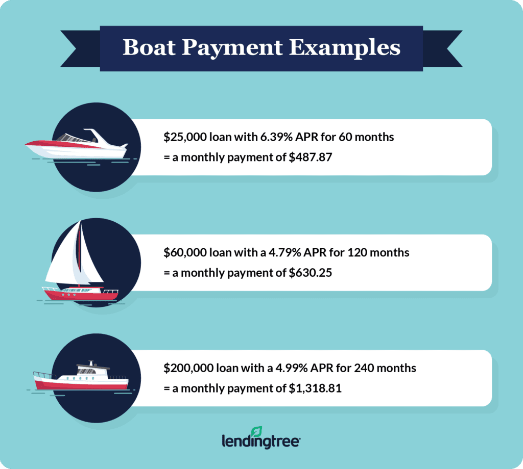Boat Financing How To Finance A Boat LendingTree