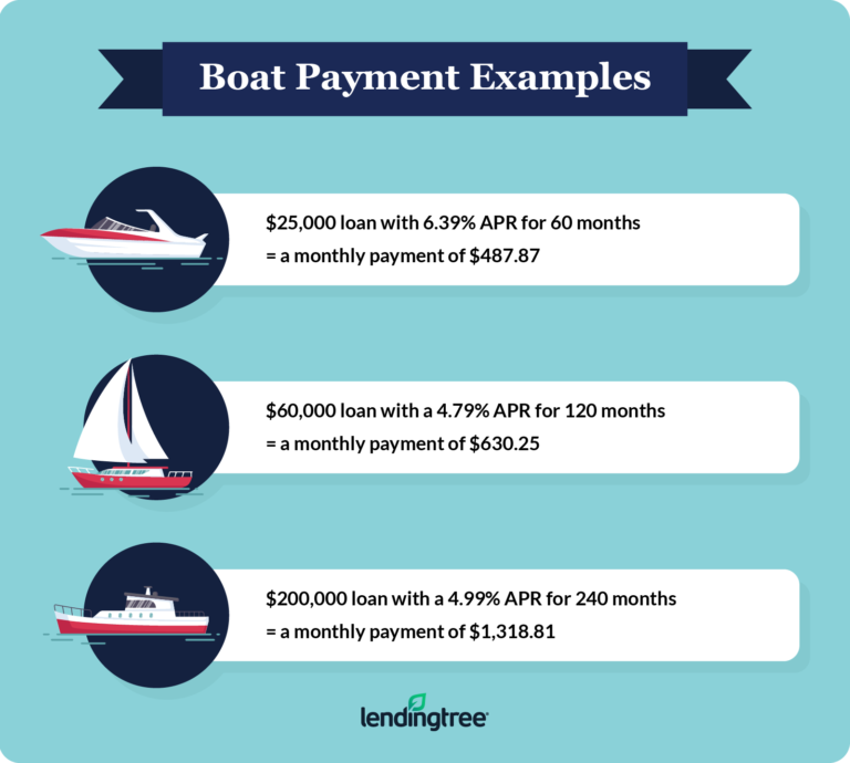 yacht boats payment