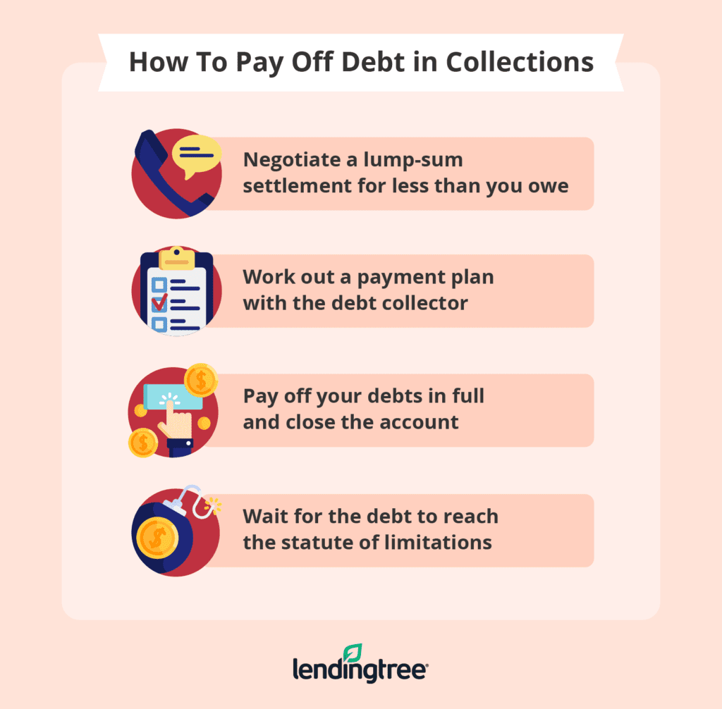 How to Pay Off Debt in Collections LendingTree