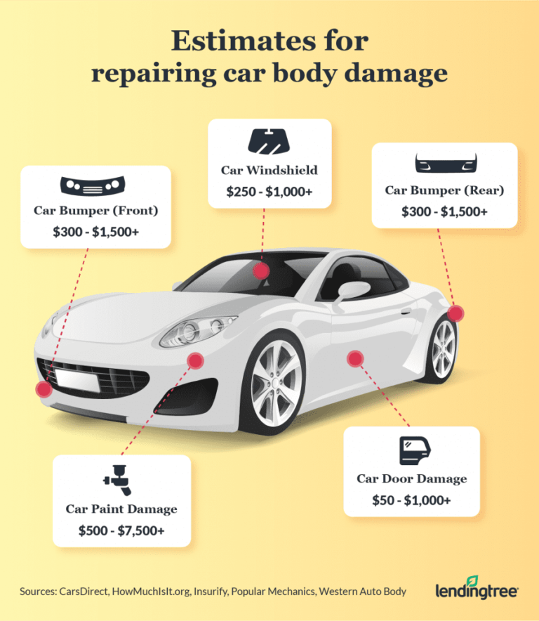Car Body Repair Calculator