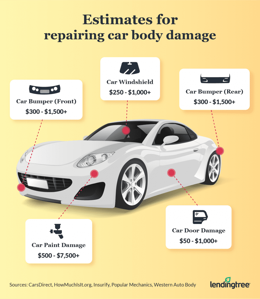 CAR BODY DAMAGE REPAIR COST