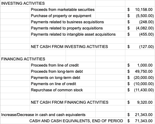 how to do a cash flow analysis with examples lendingtree impairment of investment in subsidiary consolidation need for reconciliation cost and financial accounts