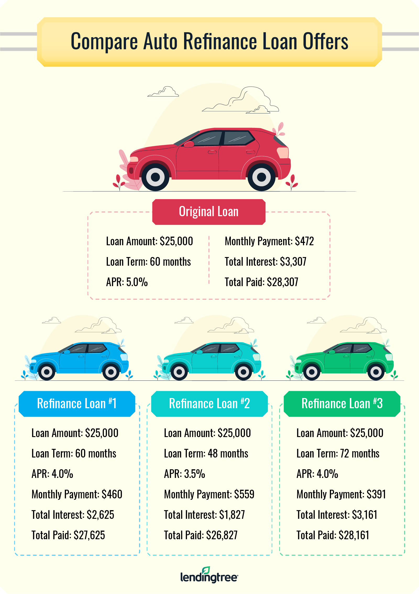 How to Refinance a Car Loan in 6 Steps  LendingTree