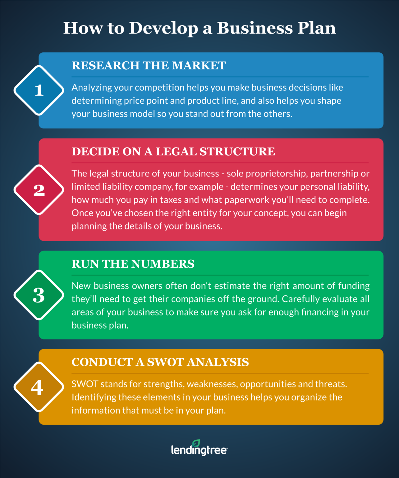 the legal structure of a business plan