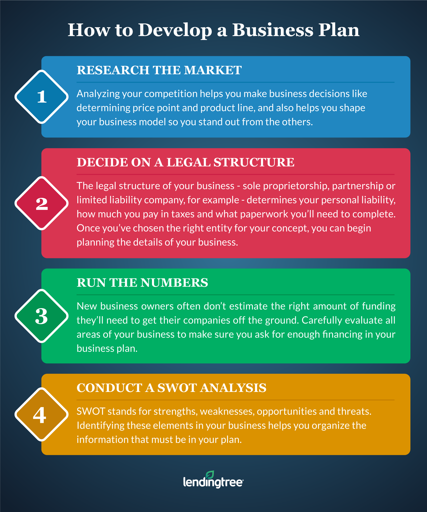 4 sections of a business plan