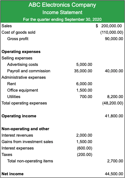 What Is an Income Statement? (Explanation and Examples)