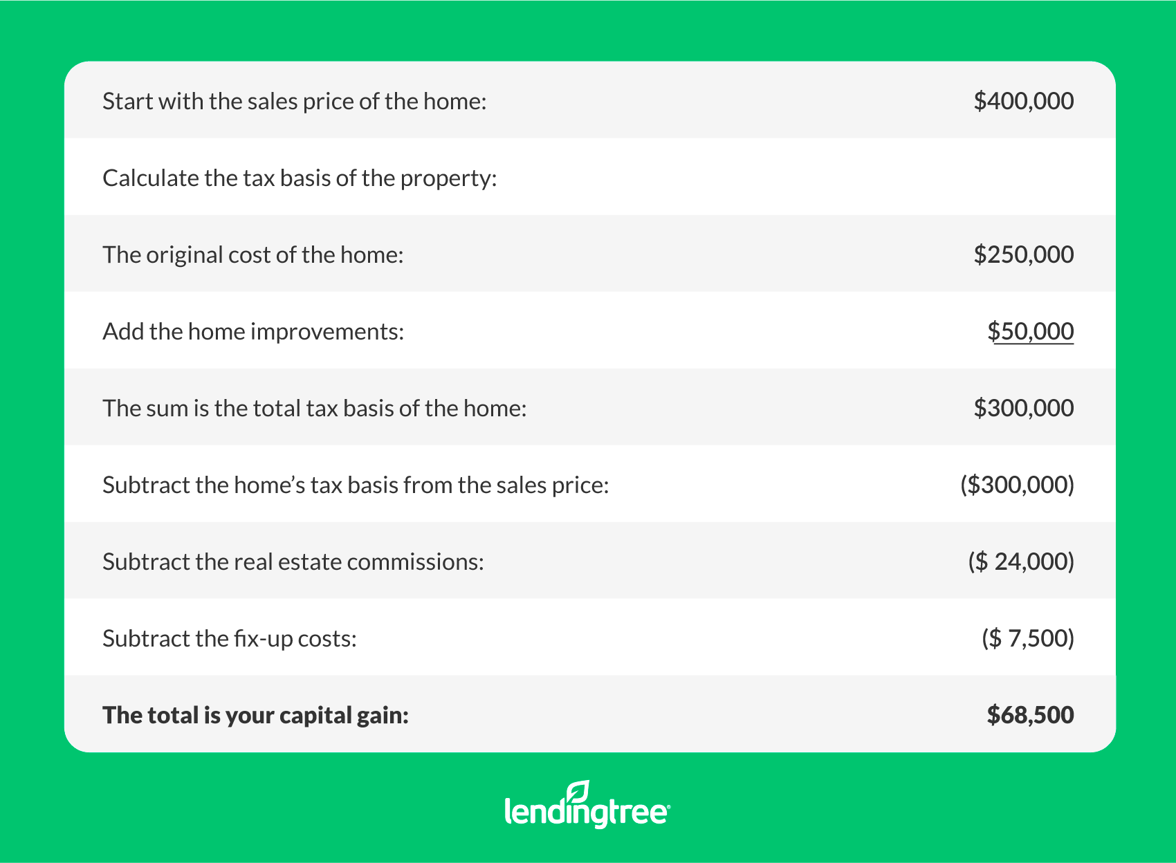 hawaii capital gains tax calculator