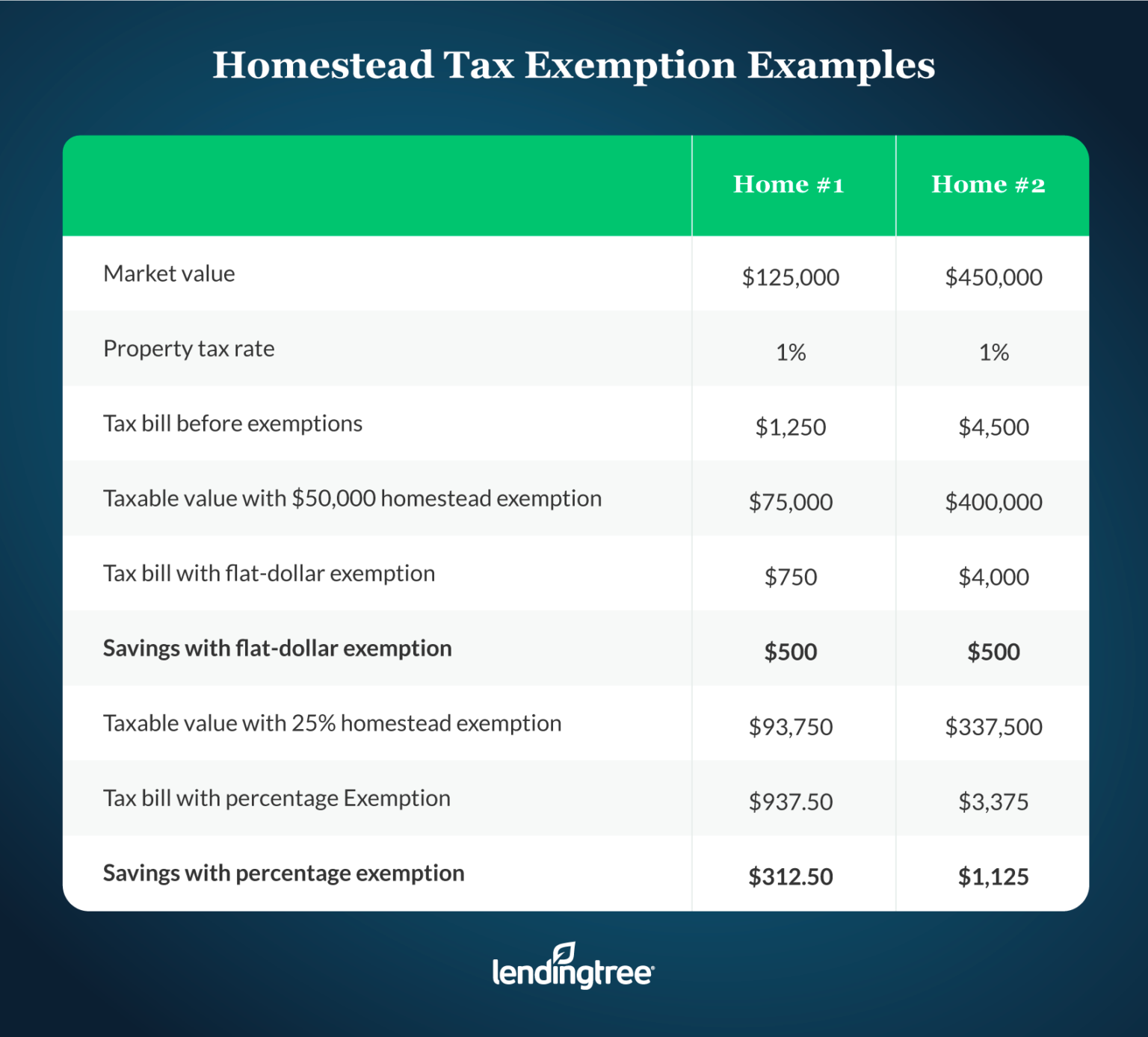 tax-exemption-certificate-sachet-riset