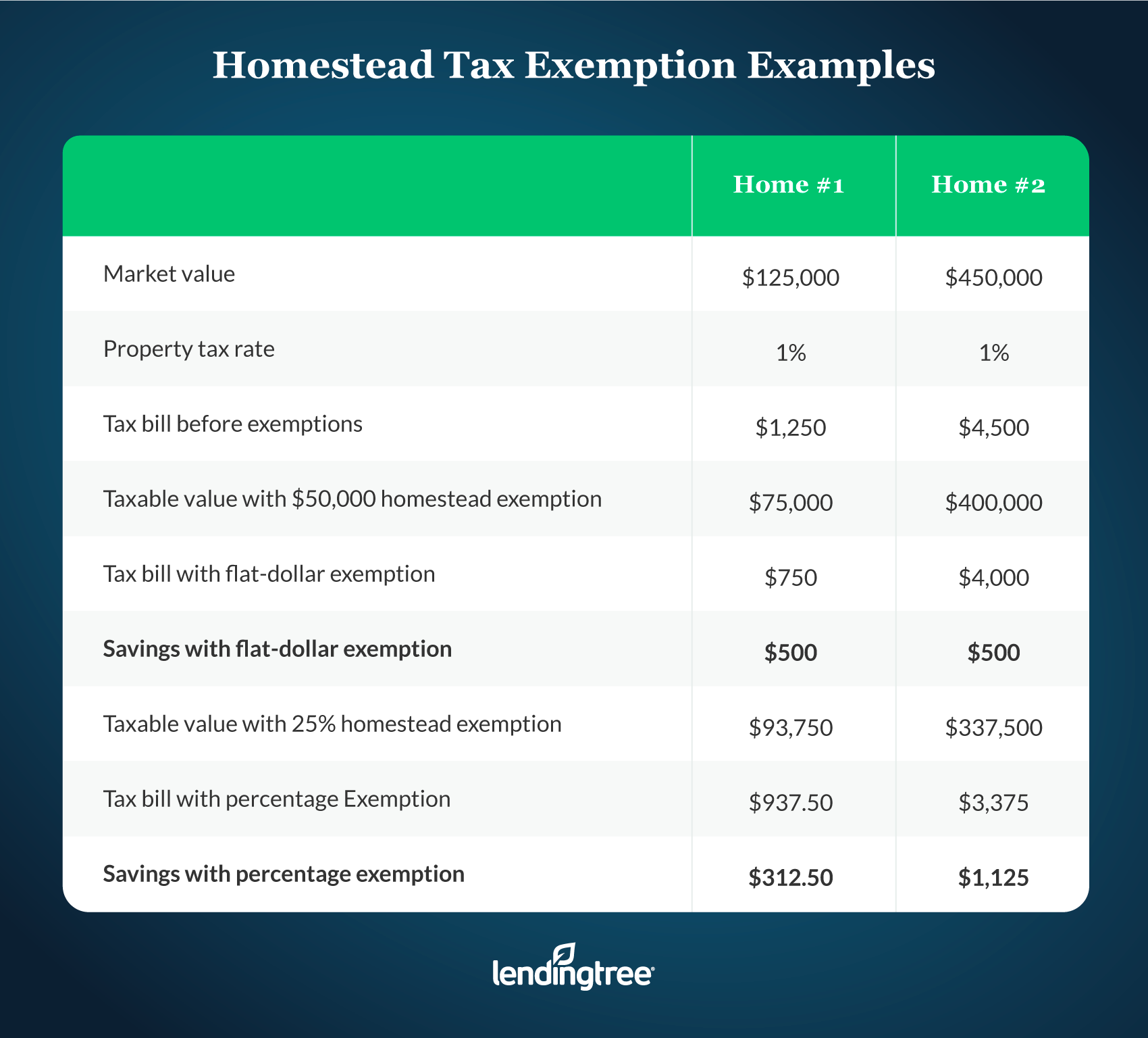 Estate Tax Exemption Chart