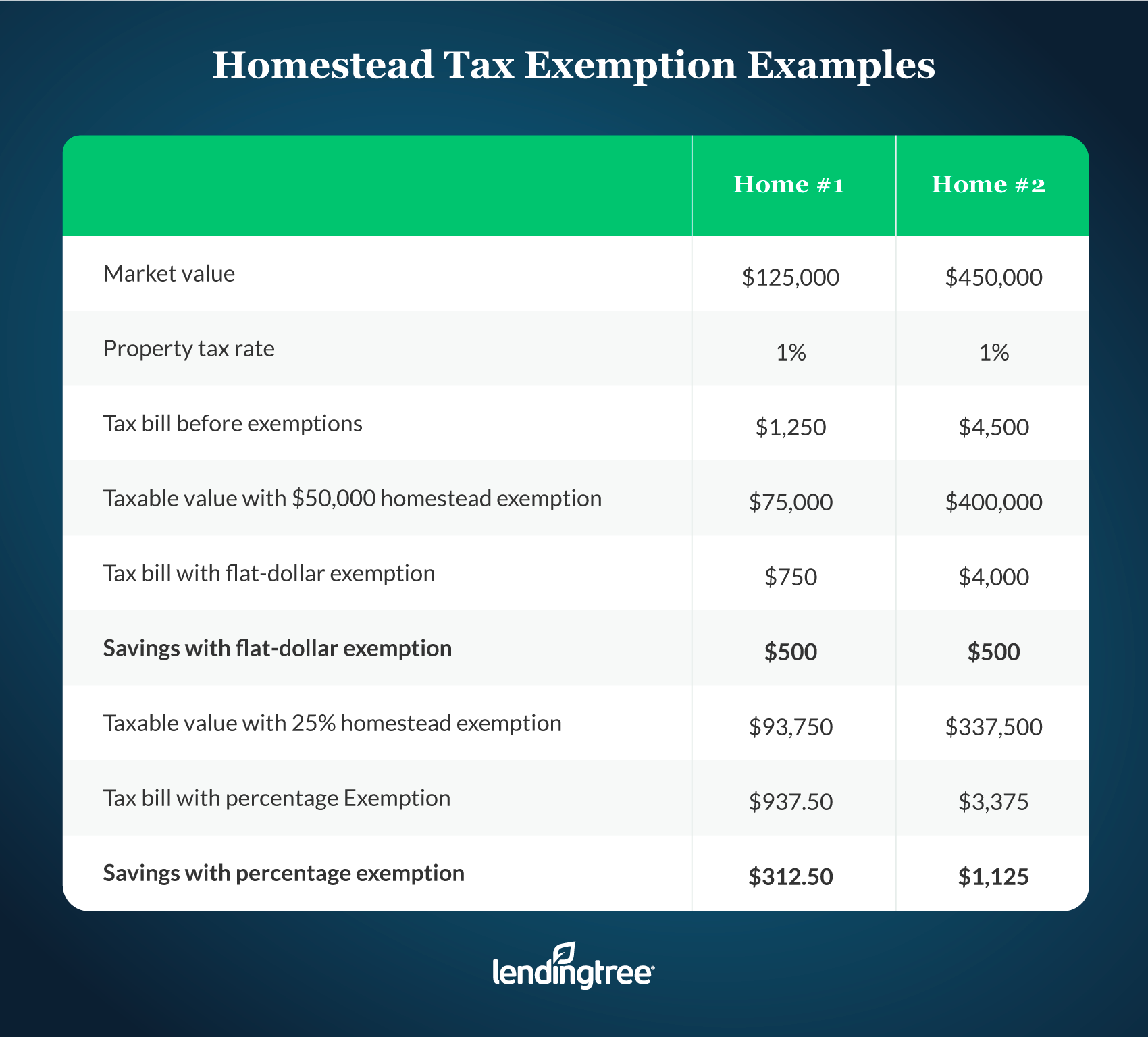 ad valorem tax florida real estate