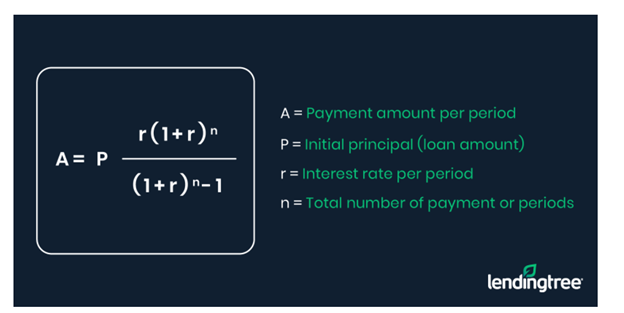 Mortgage calculator