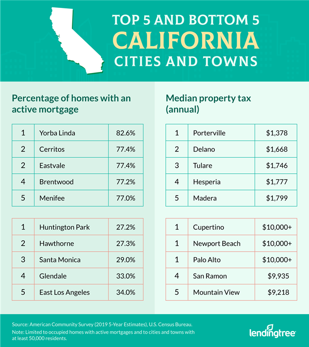 Free First Time Home Buyer Seminar!, Downey, California, 22 May 2021