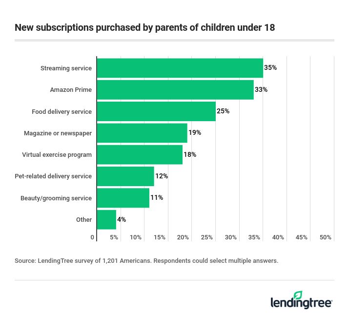 Subscriptions by parents