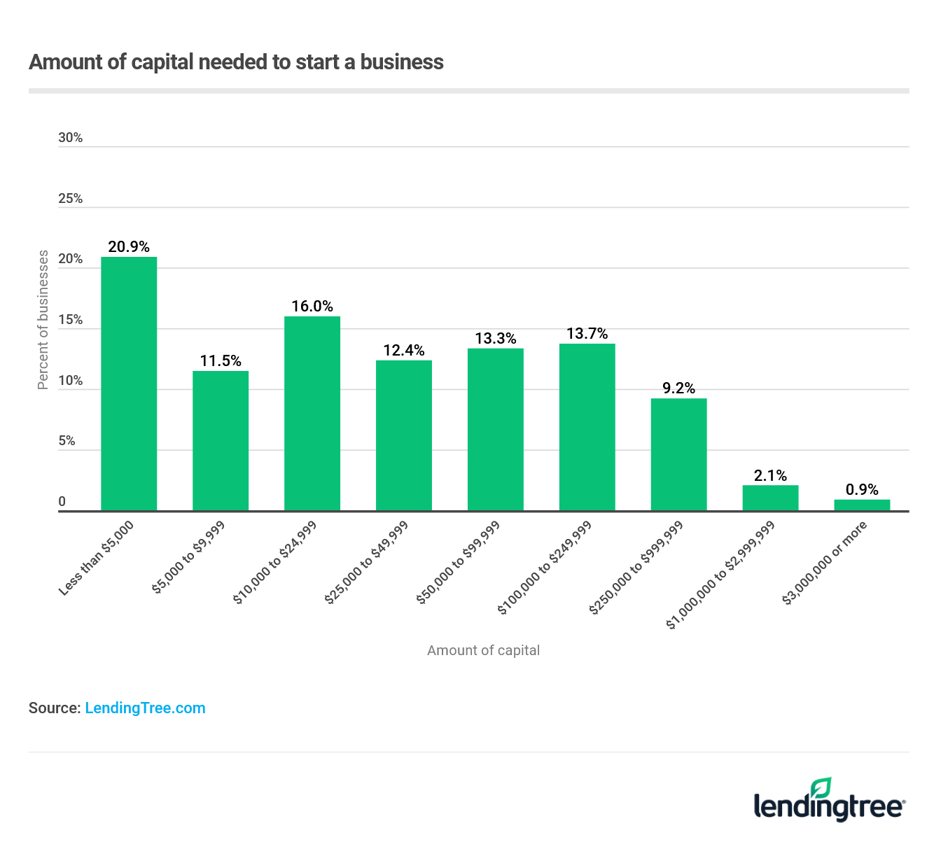 startup costs for a business plan