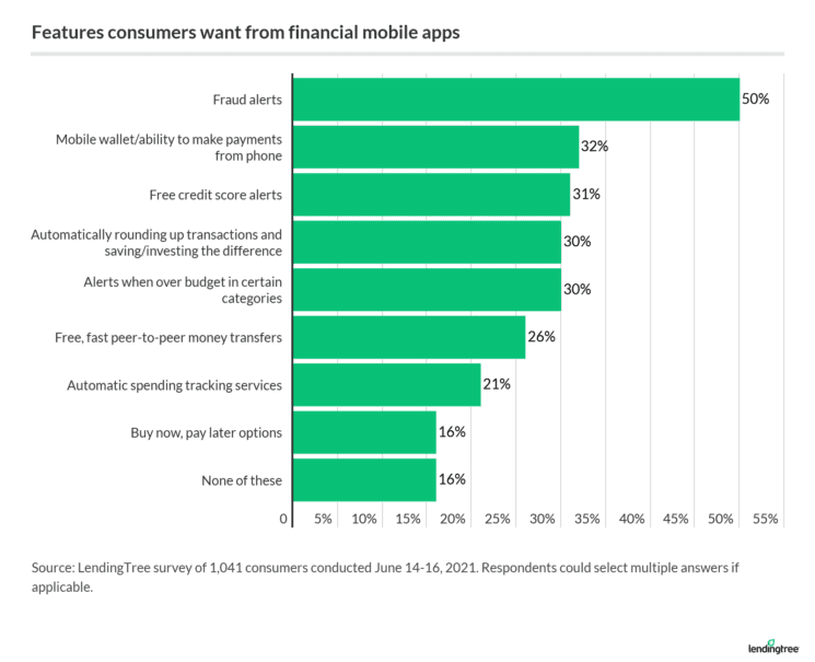 Darknet Market Drug Prices