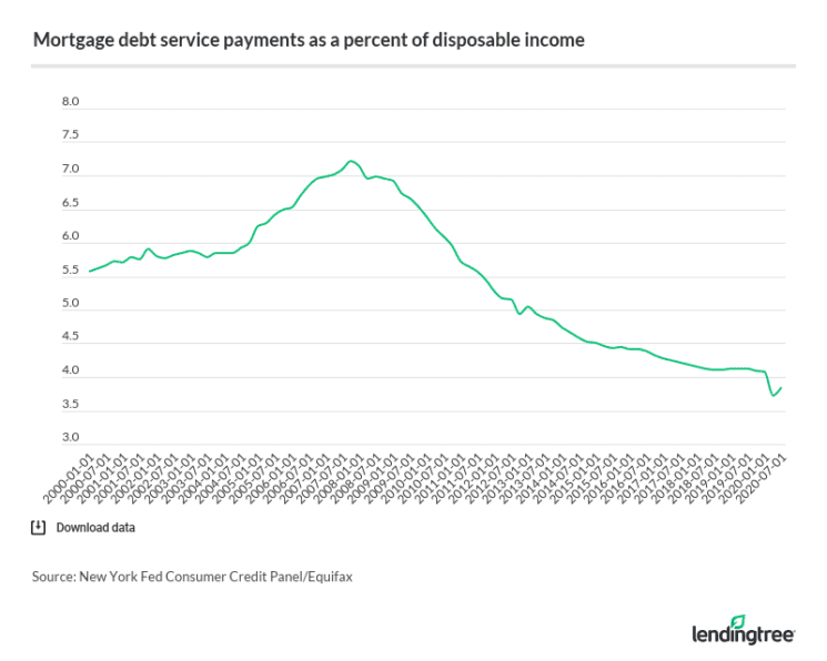U.S. Mortgage Market Statistics 2020