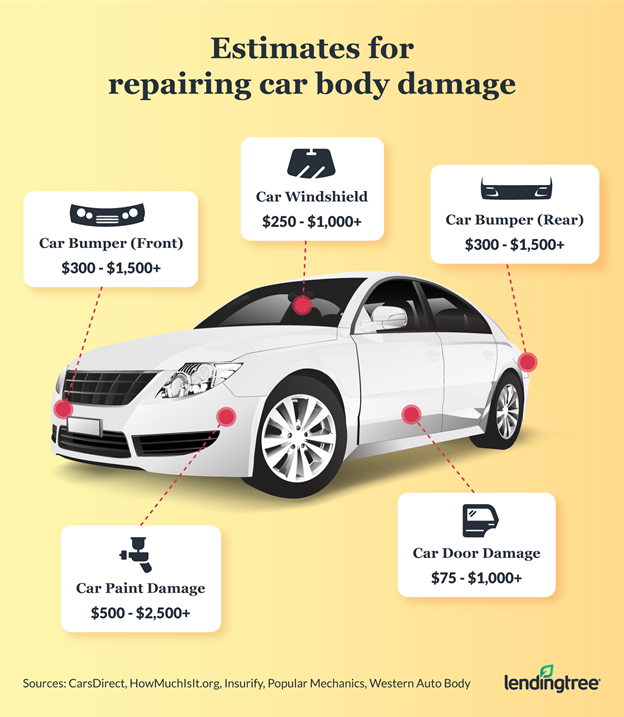 What Does It Cost to Repair Car Body Damage?