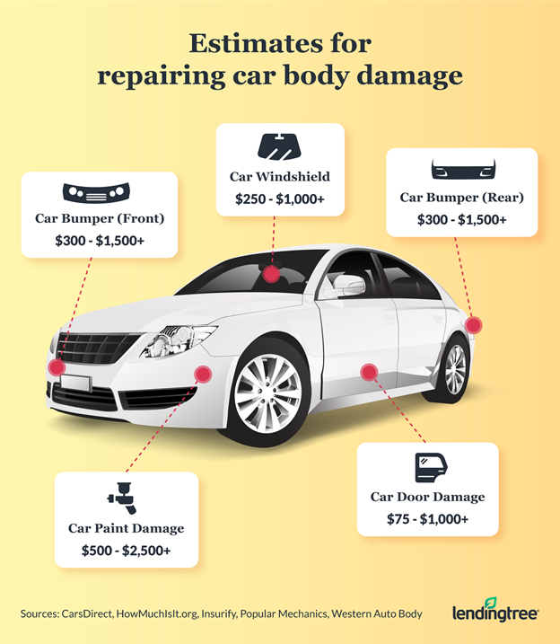 Canton Auto Body Collision Repair Massachusetts