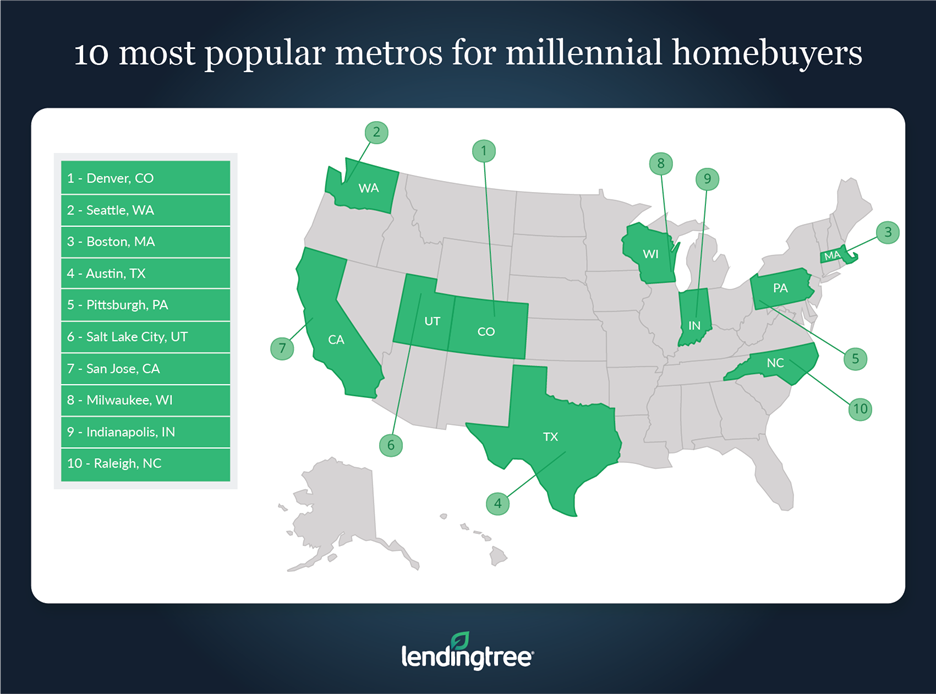 millennial home lending inc reviews