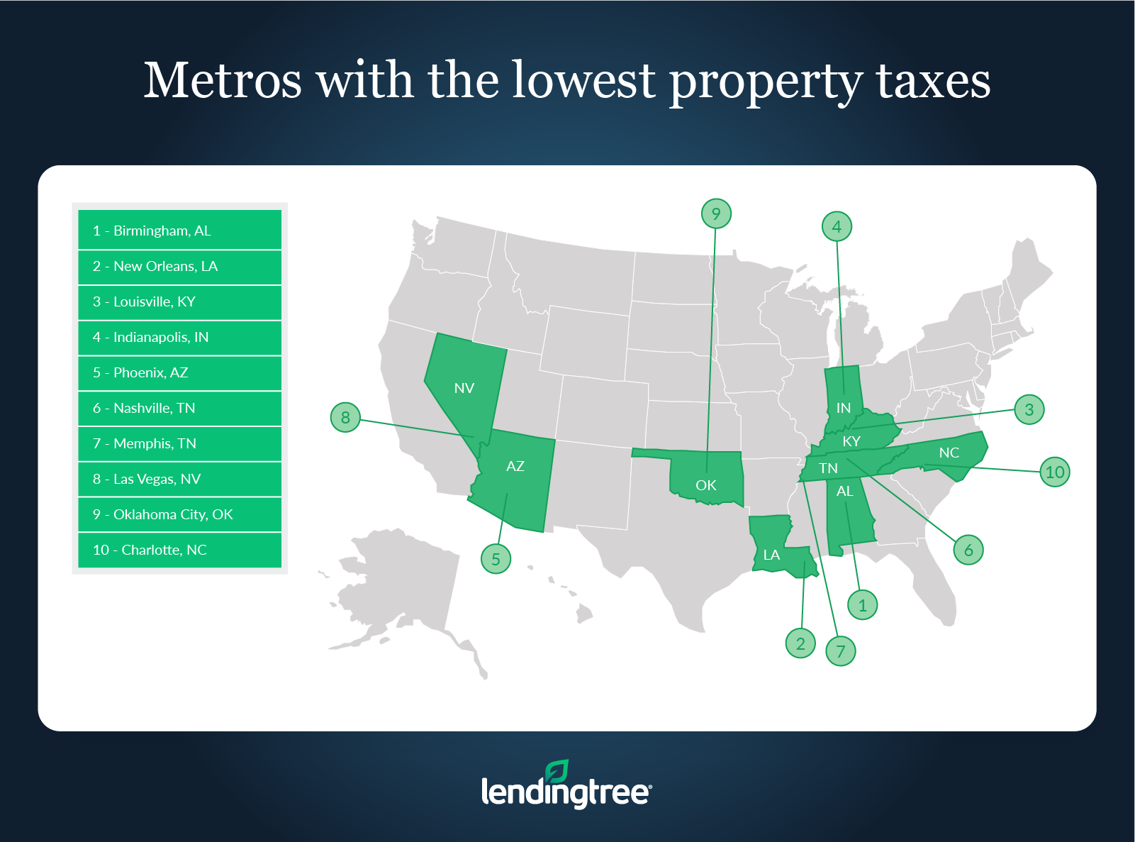 real property taxes las vegas nv