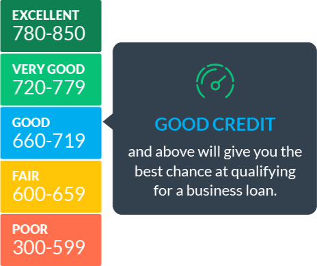 Small Business Loans 2022: Compare Options | LendingTree