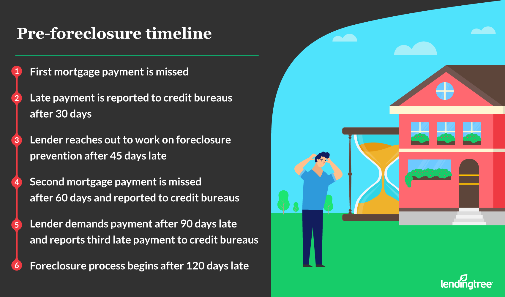 foreclosure and assignment of mortgage