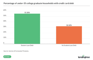 college-graduates-credit-card-debt