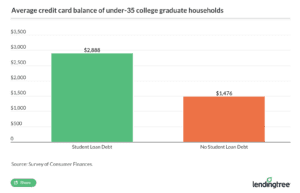 credit-card-balance-college-grad